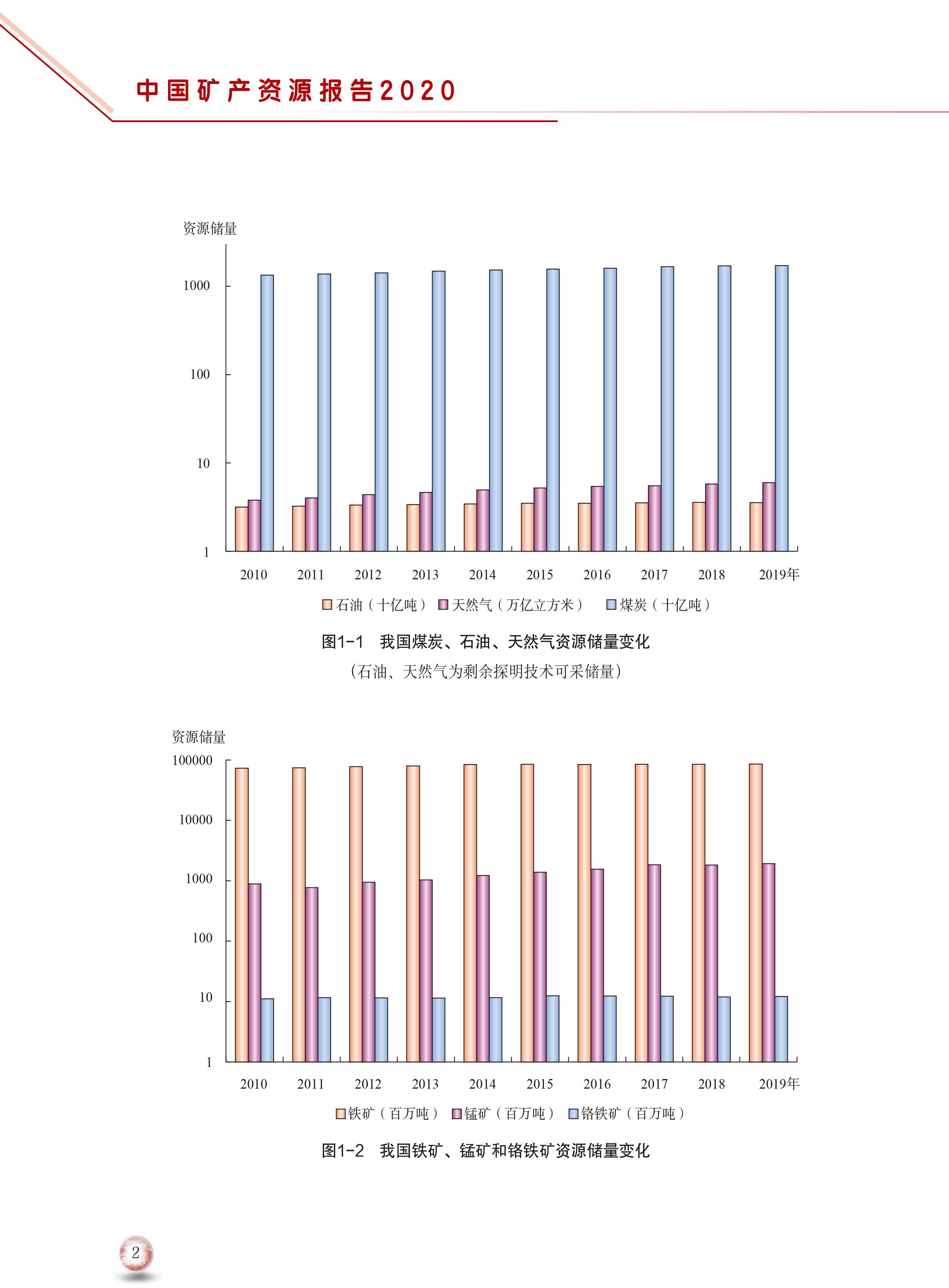 2020版中國(guó)礦產(chǎn)資源報(bào)告10