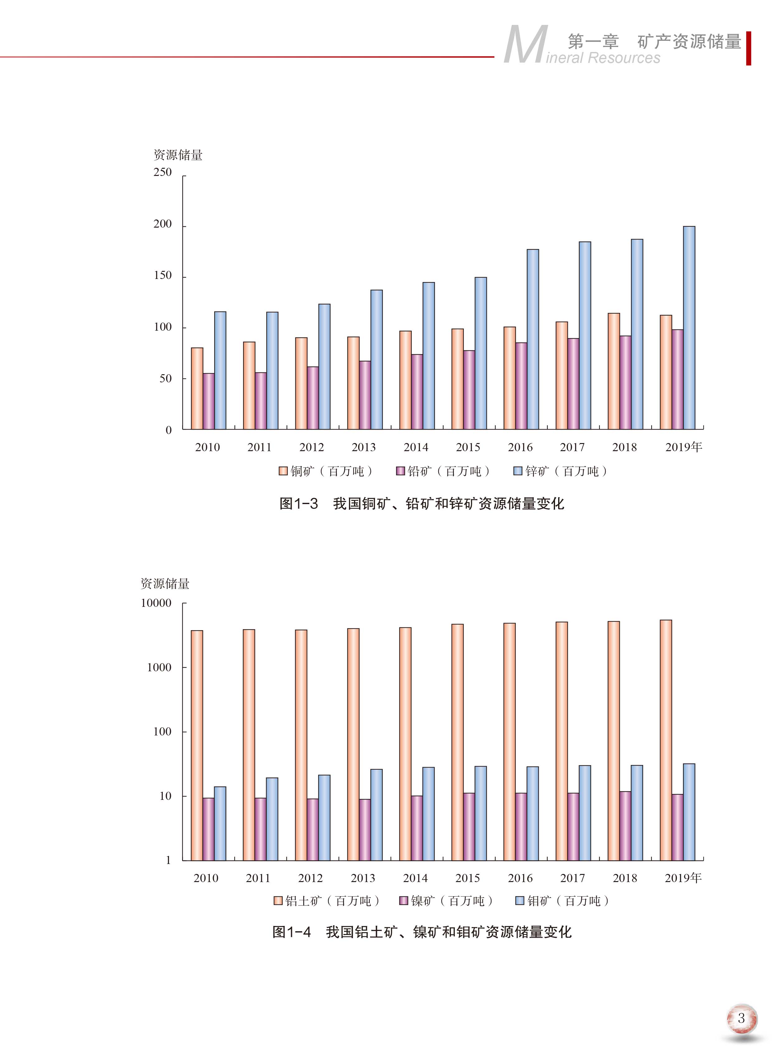 2020版中國(guó)礦產(chǎn)資源報(bào)告11