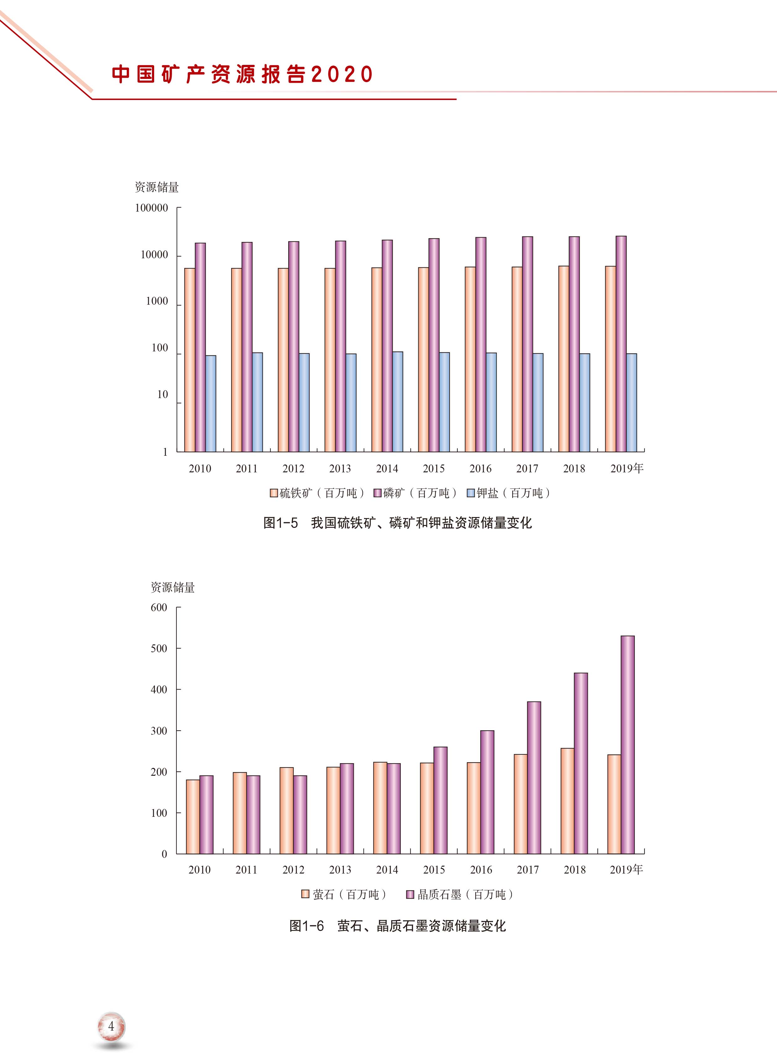 2020版中國(guó)礦產(chǎn)資源報(bào)告12