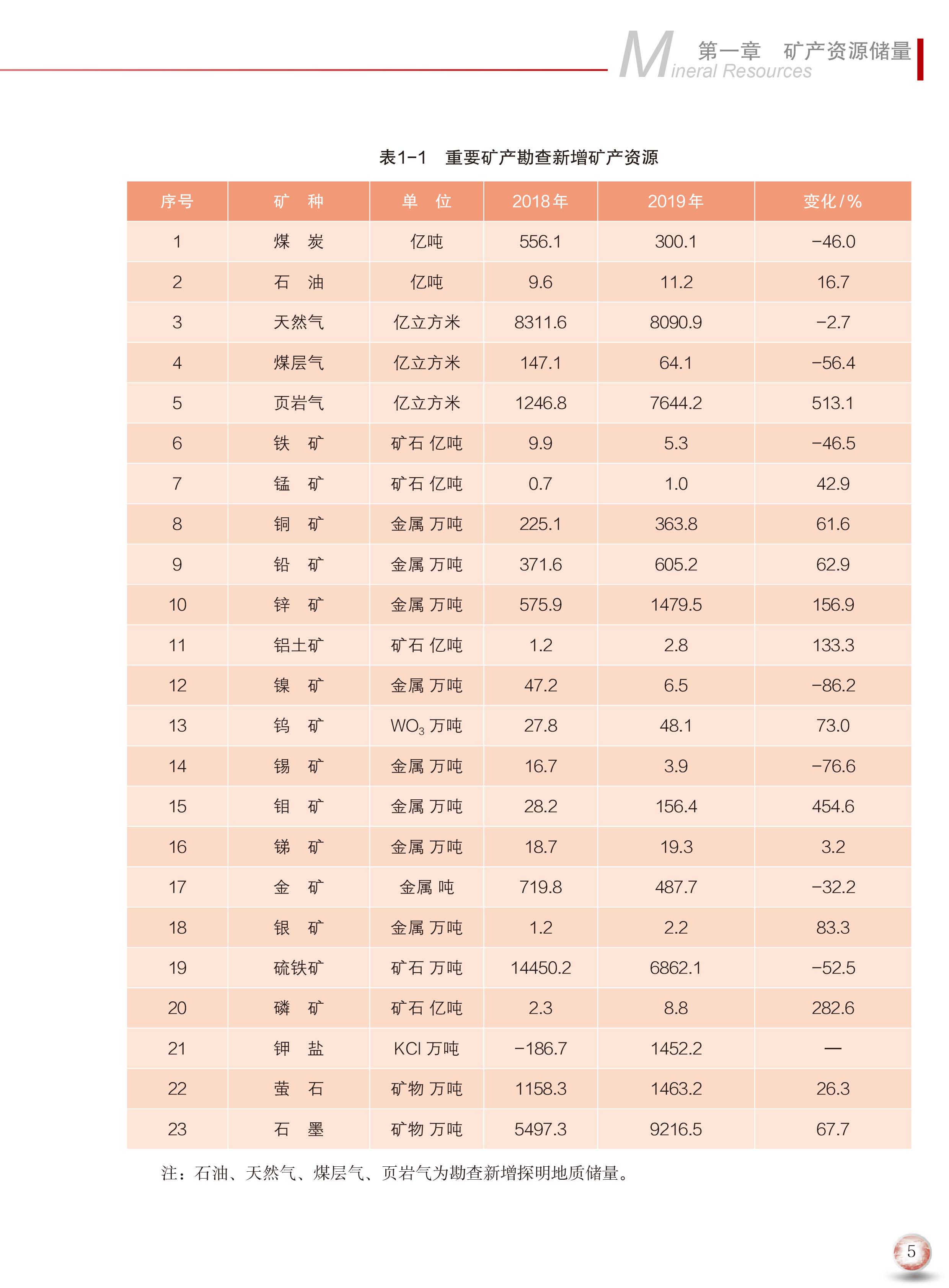 2020版中國(guó)礦產(chǎn)資源報(bào)告13