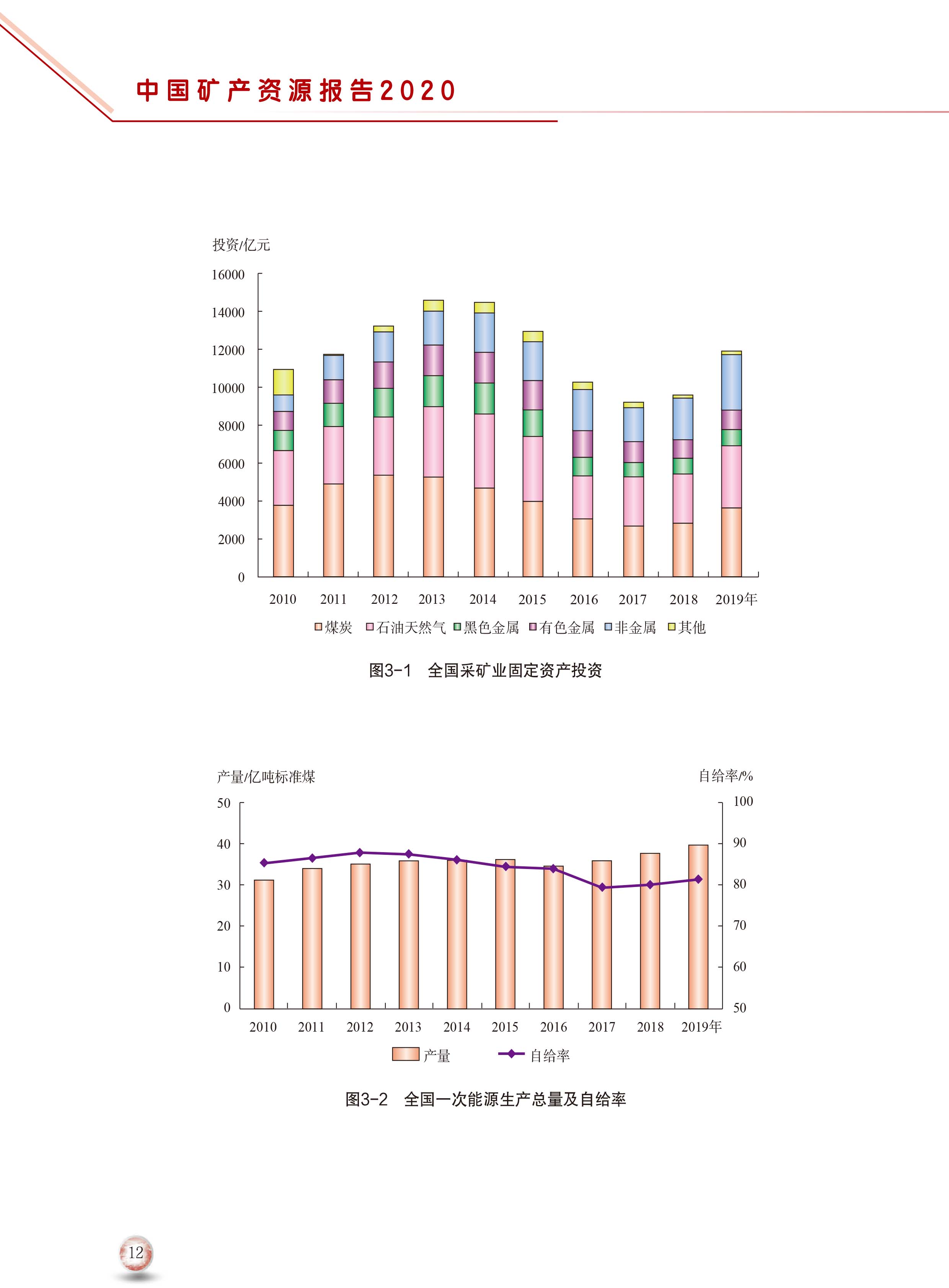2020版中國(guó)礦產(chǎn)資源報(bào)告20