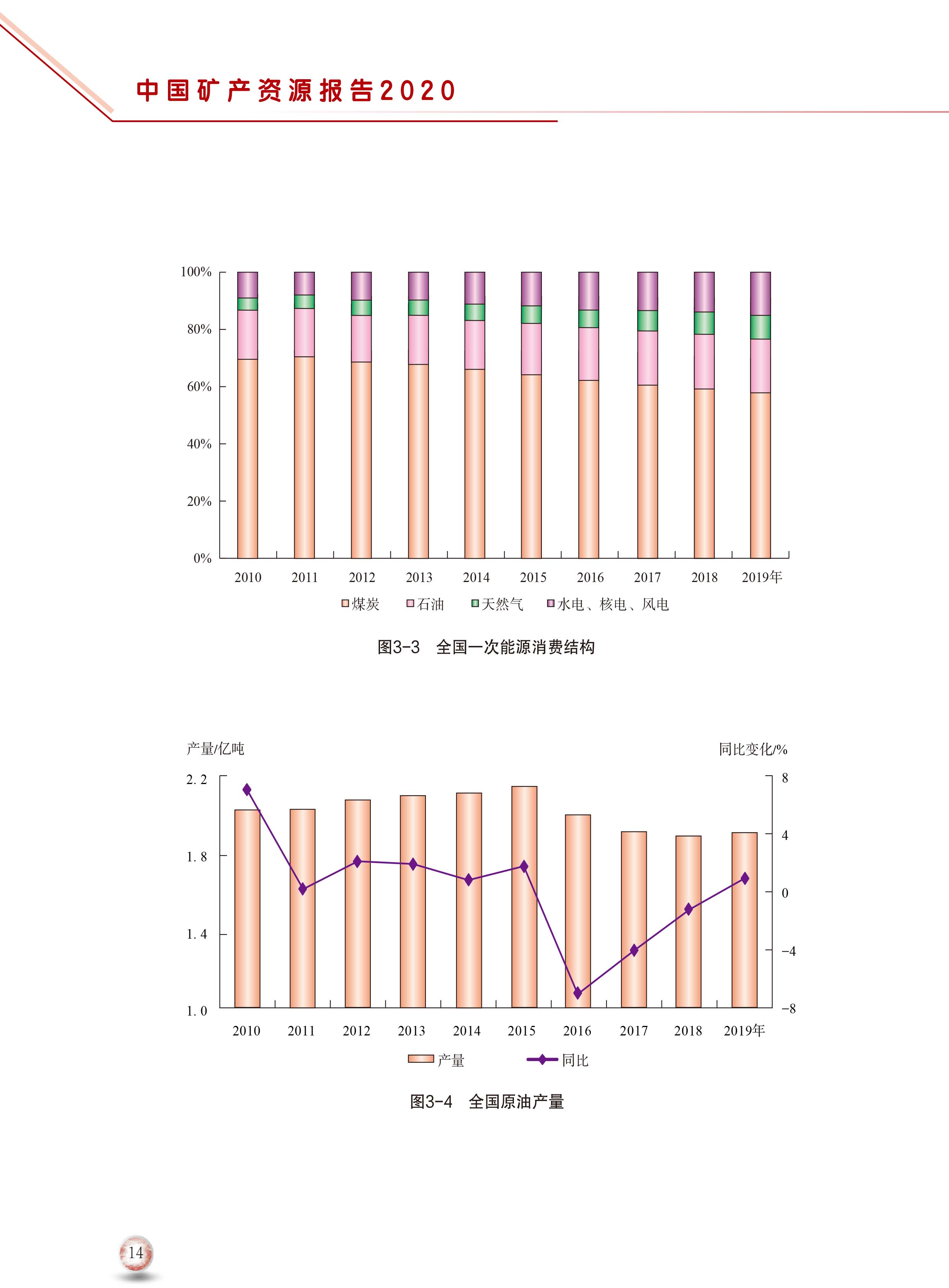 2020版中國(guó)礦產(chǎn)資源報(bào)告22