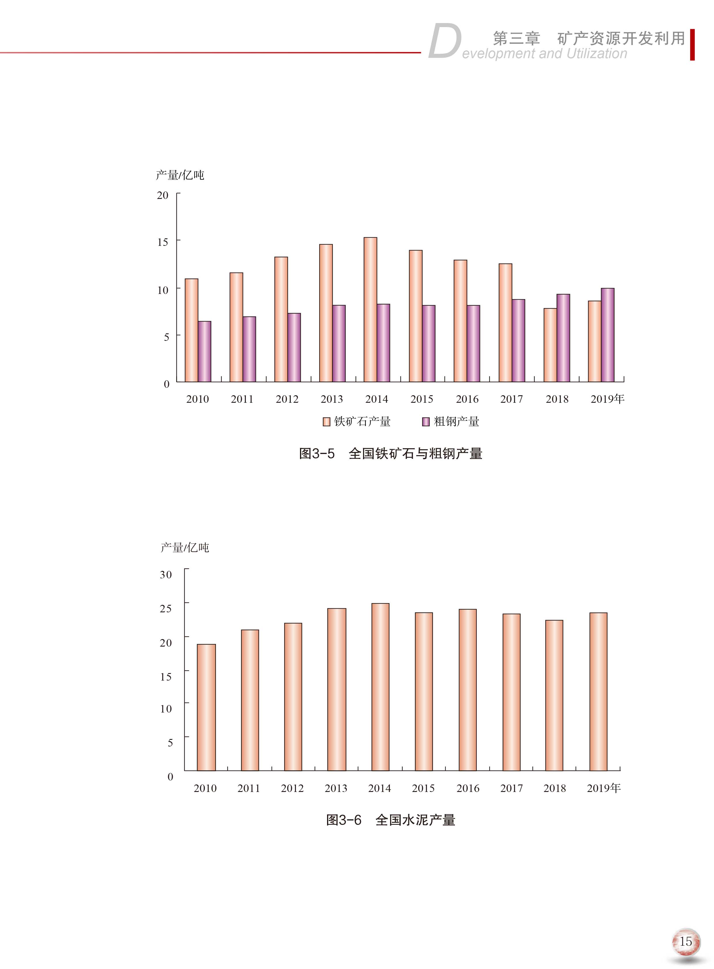 2020版中國(guó)礦產(chǎn)資源報(bào)告23